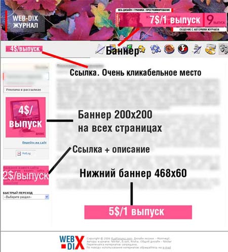 Распределение рекламных мест в журнале WEbDix